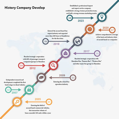 23席使用 窓シーリング付きバス マニュアルトランスミッション